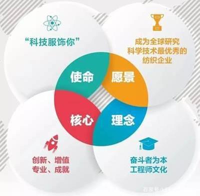 熱烈祝賀聯潤翔榮獲“科技型中小企業”榮譽稱號，紡織科技研發服務再譜新篇